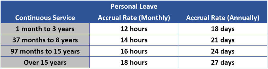 Personal Leave